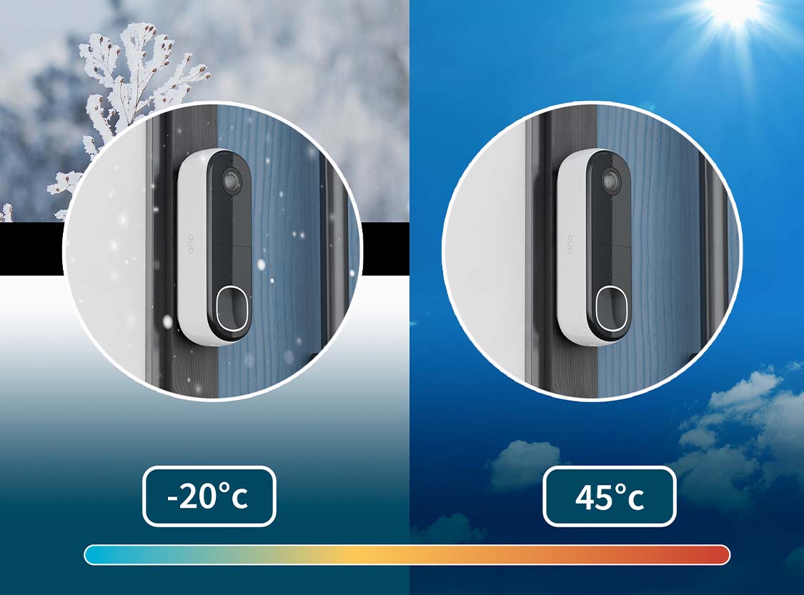 Regen-, zon-, wind- en sneeuwbestendig. Dankzij onze supersterke behuizing van polycarbonaat - hetzelfde materiaal dat wordt gebruikt in kogelvrij glas - kan uw camera werken bij temperaturen van -20°C tot 45°C.